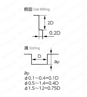 MX230 無限リード30エンドミル 2枚刃 | 日進工具 | MISUMI(ミスミ)