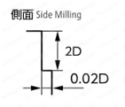 MX430 無限リード30エンドミル 4枚刃 【追加工対応品】 切削条件時の注意02