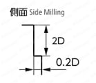 MX430 無限リード30エンドミル 4枚刃 【追加工対応品】 切削条件時の注意03