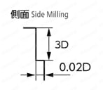 MX435 無限リード35エンドミル 4枚刃 【追加工対応品】 切削条件時の注意02