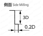 MX435 無限リード35エンドミル 4枚刃 | 日進工具 | MISUMI(ミスミ)