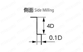 MX240 無限リード40エンドミル 2枚刃 | 日進工具 | MISUMI(ミスミ)