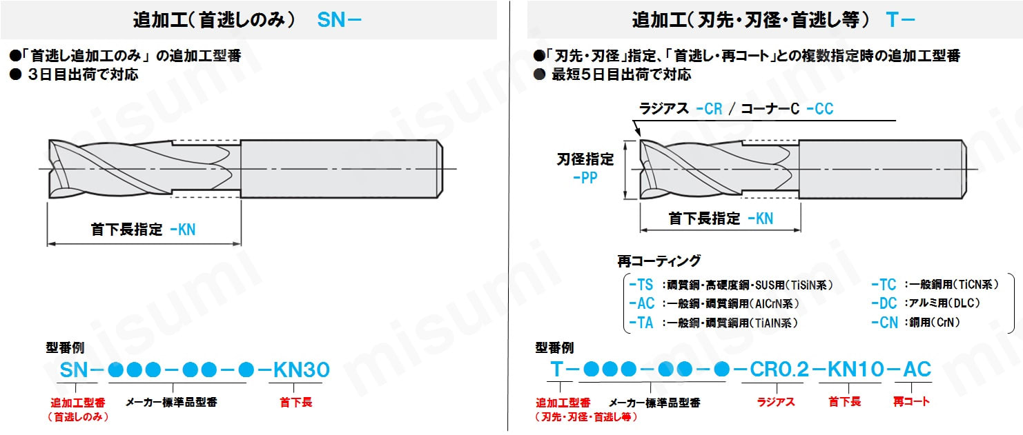 MX240 無限リード40エンドミル 2枚刃 | 日進工具 | MISUMI(ミスミ)
