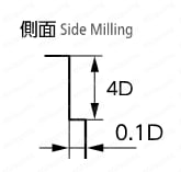 MX440 無限リード40エンドミル 4枚刃 【追加工対応品】　推奨切削条件表関連画像2