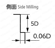 MX245 無限リード45エンドミル 2枚刃 | 日進工具 | MISUMI(ミスミ)