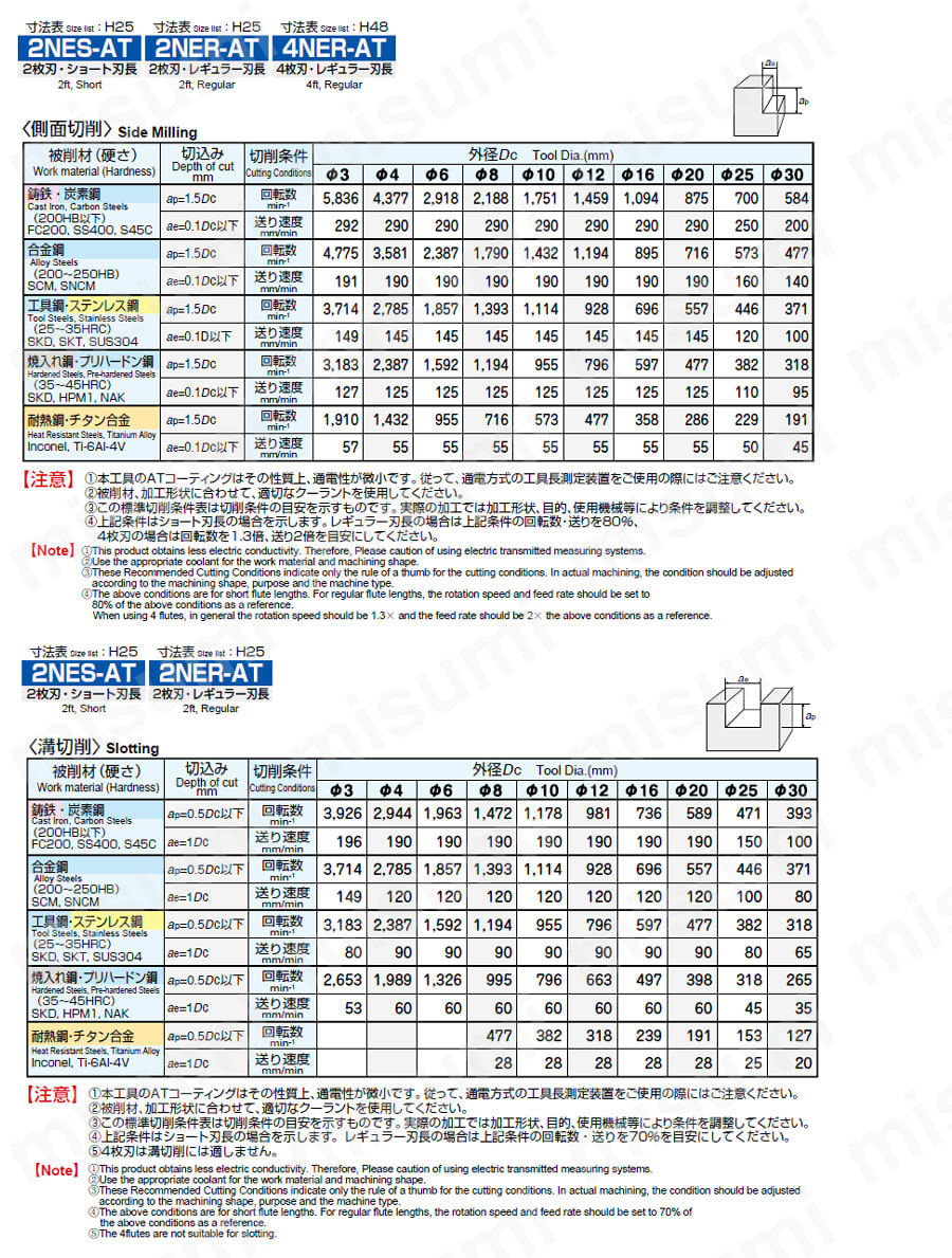 日立ツール/HITACHI ATコート NEエンドミル レギュラー刃 2NER40AT