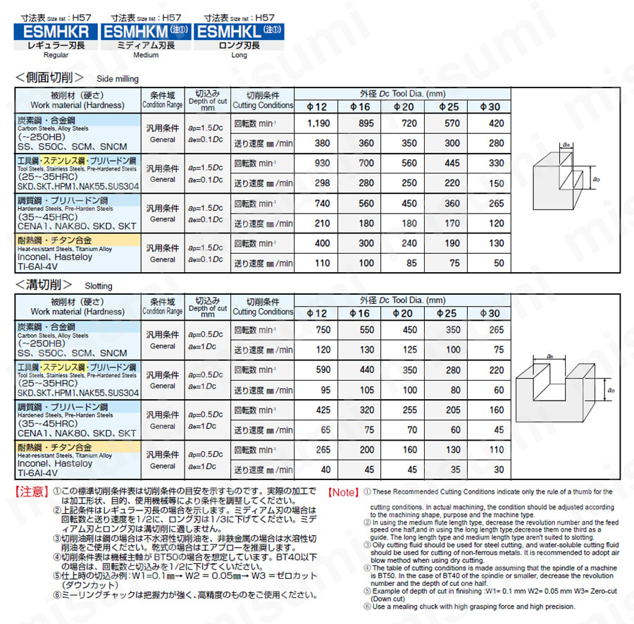 ESM-Cコートパワーヘリカル ロング刃長 ESMHKL□□ 推奨切削条件表