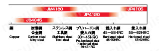 アルファヘビーラジアスミルAHR形 加工素材