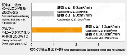 アルファヘビーラジアスミルAHR形 特長及び用途2
