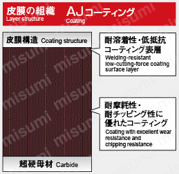 アルファヘビーラジアスミルAHR形 AJコーティング