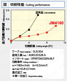 アルファヘビーラジアスミルAHR形 JM4160切削性能