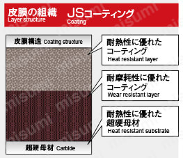アルファヘビーラジアスミルAHR形 JS4045切削性能