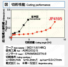 アルファポリッシュミルVタイプASPV形(ボアタイプ 内径インチ) 基本情報・特長6