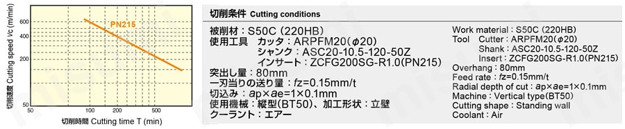 アルファモジュラーミルARPFM形 使用事例exp-01