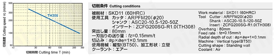 アルファモジュラーミルARPFM形 使用事例exp-03