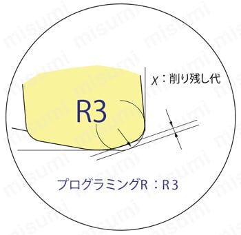 ASRE4032 | アルファ高送りラジアスミルASR形 シャンクタイプ