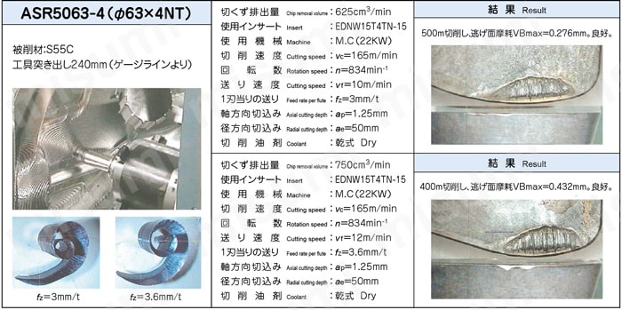 日立ツール/HITACHI アルファ 高送り ラジアスミル3コーナ ASRT4050R4(4283091) 電動工具