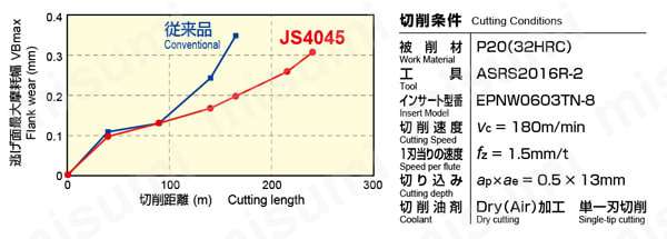 アルファ高送り正面フライスASF形(内径ミリサイズ) 製品特長・仕様oth_08