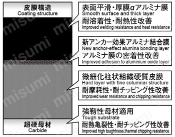 ASF5125RM | アルファ高送り正面フライスASF形(内径ミリサイズ