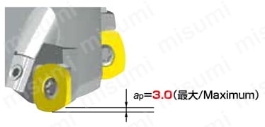 ASF5125RM | アルファ高送り正面フライスASF形(内径ミリサイズ