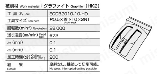エポックHDコーティング ディープボールエンドミル EGDB2□□□-□□-HD 使用事例6