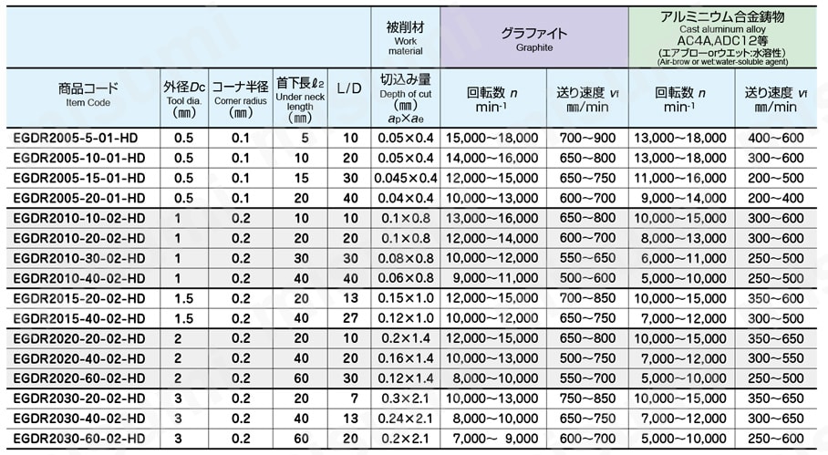 エポックHDコーティング ディープラジアスエンドミル EGDR2