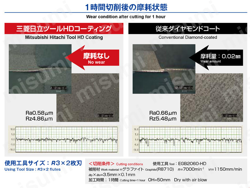 エポックHDコーティング ボールエンドミル EGB2□□□-HD 使用事例5