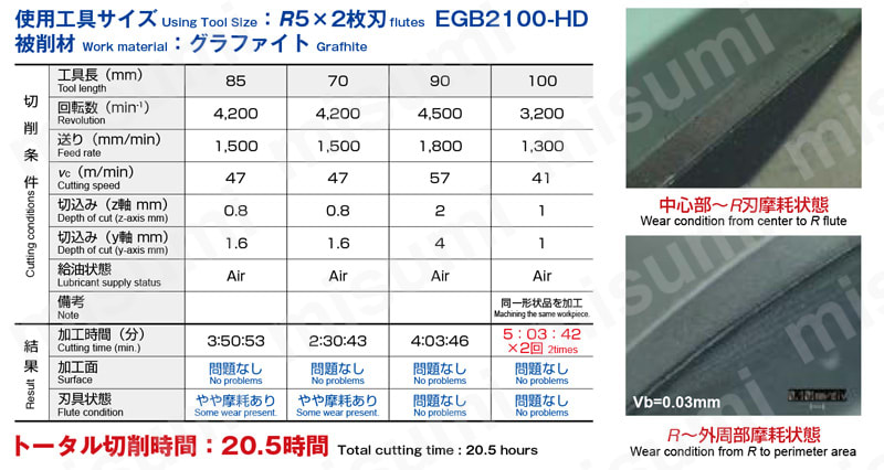 エポックHDコーティング ボールエンドミル EGB2□□□-HD 使用事例6