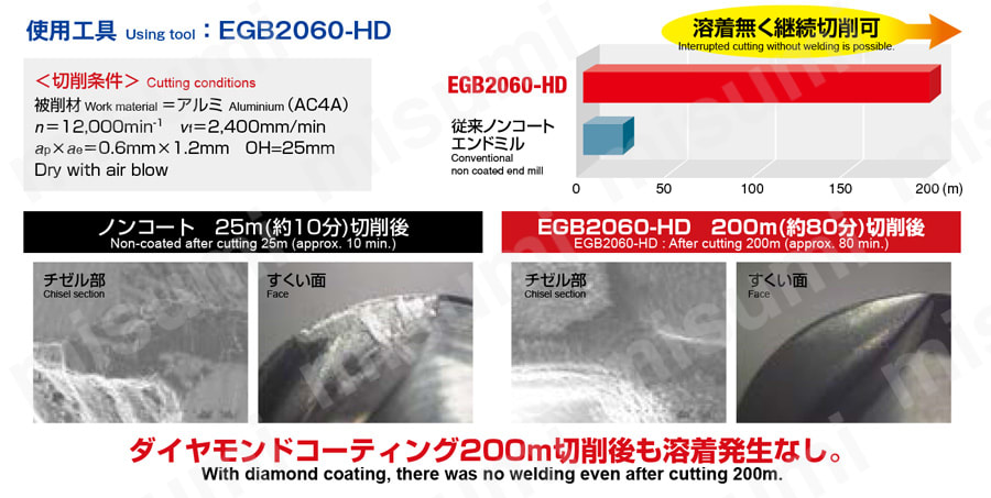エポックHDコーティング ボールエンドミル EGB2□□□-HD 使用事例7