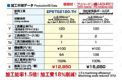 エポックTHハードボールストロング EPBTS2□□□-TH 【追加工対応品】 高能率底面荒加工（プラ型）
