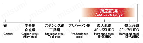 エポックTHハードボールストロング EPBTS2□□□-TH 【追加工対応品】 加工素材