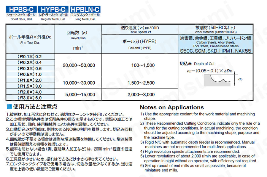エポック精密小径ボールエンドミル ショートネック HPBS2□□□-C 推奨切削条件表