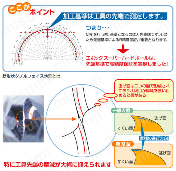 エポックスーパーハードボール 首下長1.5Dcタイプ 高精度規格品 EPSB2□□□-H-TH 製品特長・仕様oth_01