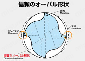 エポックターボリブペンシルネック    モルディノ