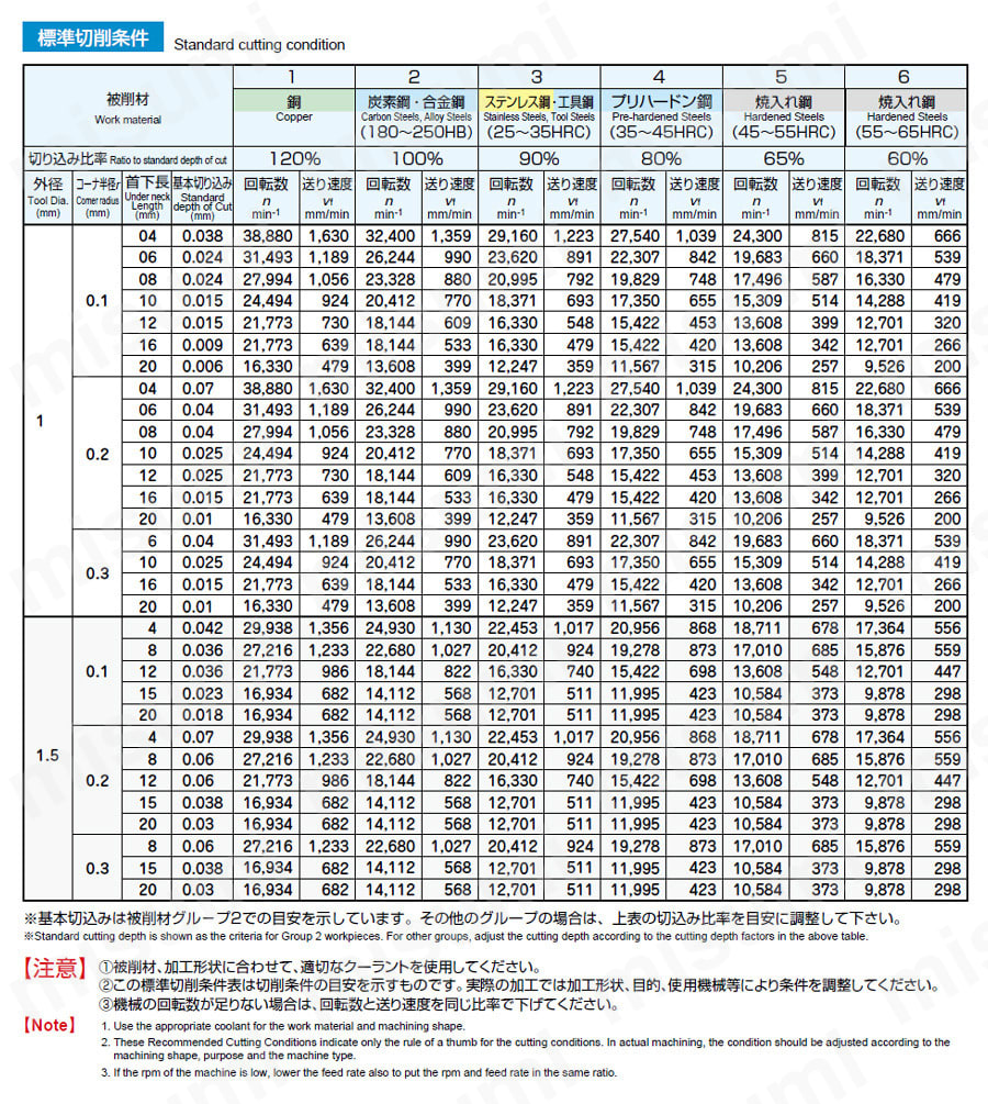 エポックディープラジアス EPDR2□□□-□□.□-□□□-TH | MOLDINO