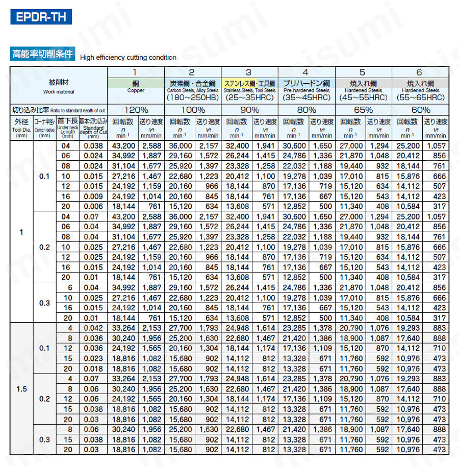 エポックディープラジアス EPDR2□□□-□□.□-□□□-TH | MOLDINO