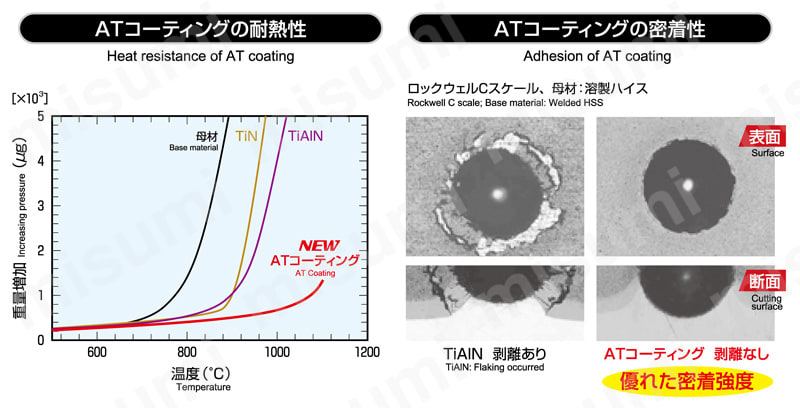日立ツール/HITACHI ATコート NEエンドミル レギュラー刃 2NER16AT