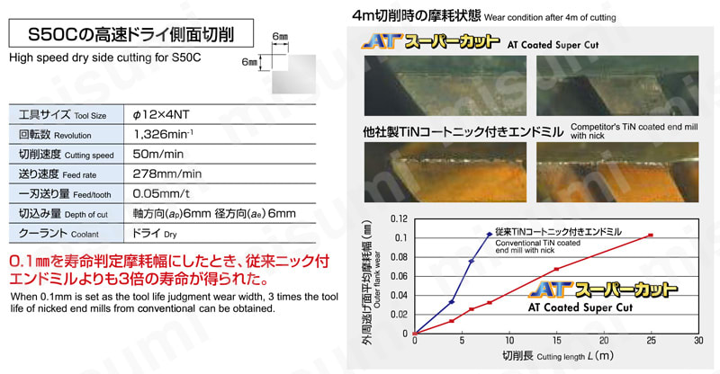 日立ツール/HITACHI ATコート NEエンドミル レギュラー刃 2NER16AT