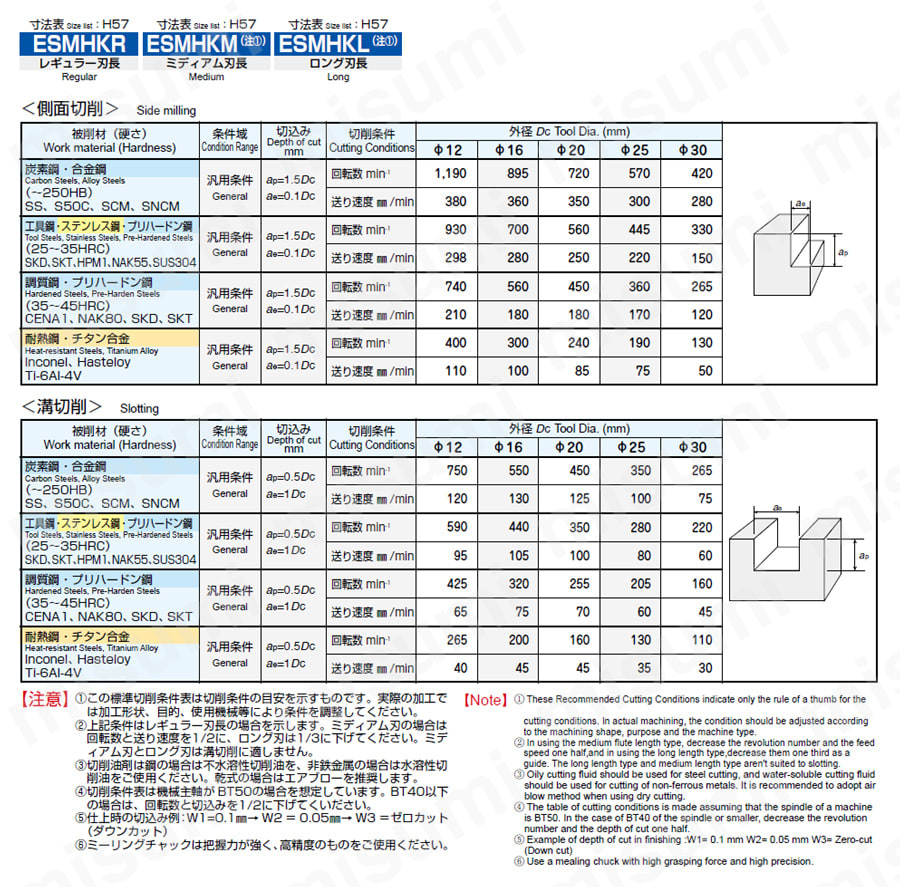 ESM-Cコートパワーヘリカル レギュラー刃長 ESMHKR□□ | MOLDINO