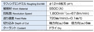 ATラフィング ショート刃長 RQS□□-AT | MOLDINO(モルディノ・旧三菱