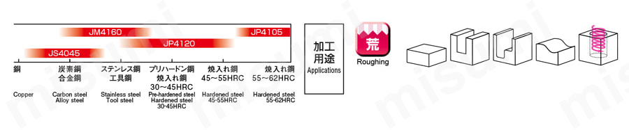 日立ツール/HITACHI 快削アルファラジアスミル ボアー AR5047R(4281209)-