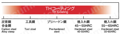 超硬OHノンステップボーラー20D／30D 20／30WHNSB□□□□-TH THコーティング