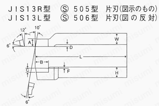 ハイスバイト JIS13L型 S506型 左片刃 | 三和製作所 | MISUMI(ミスミ)