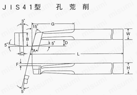 41-25 | ハイスバイト JIS41型 孔荒削 | 三和製作所 | MISUMI(ミスミ)