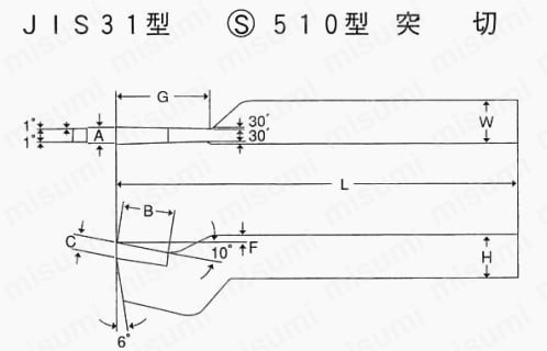ハイスバイト JIS31型 S510型 突切 | 三和製作所 | MISUMI(ミスミ)