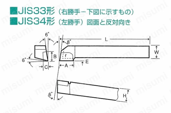 超硬バイト JIS33形 右勝手 | 三和製作所 | MISUMI(ミスミ)