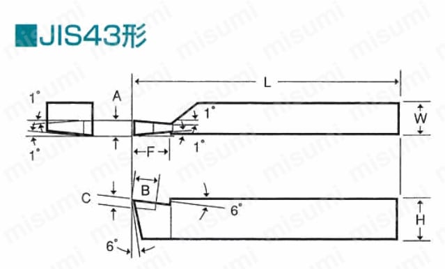超硬バイト JIS43形 突切 | 三和製作所 | MISUMI(ミスミ)