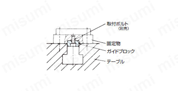 ガイドブロックの使用例