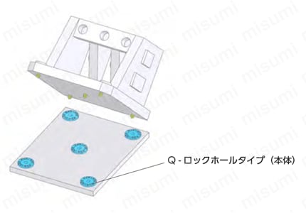 Q-ロックエレメント（ネジ式）ロケートピン | ナベヤ | MISUMI(ミスミ)