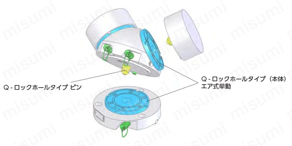 Q-ロック（ネジ式）ロケートブッシュ | ナベヤ | MISUMI(ミスミ)